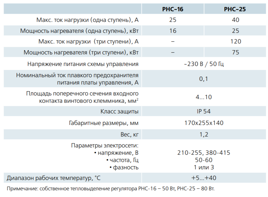 Параметры Вентс РНС-25