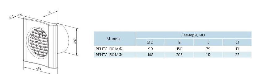 Габаритні розміри Вентс 100 МФ