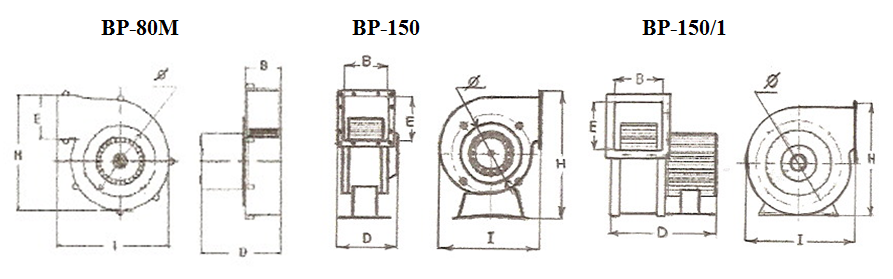 Розміри Alaska BP 150/1