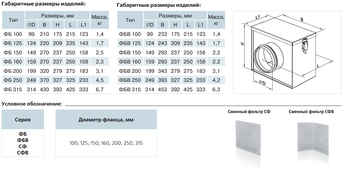 Розміри Вентс ФБВ 250