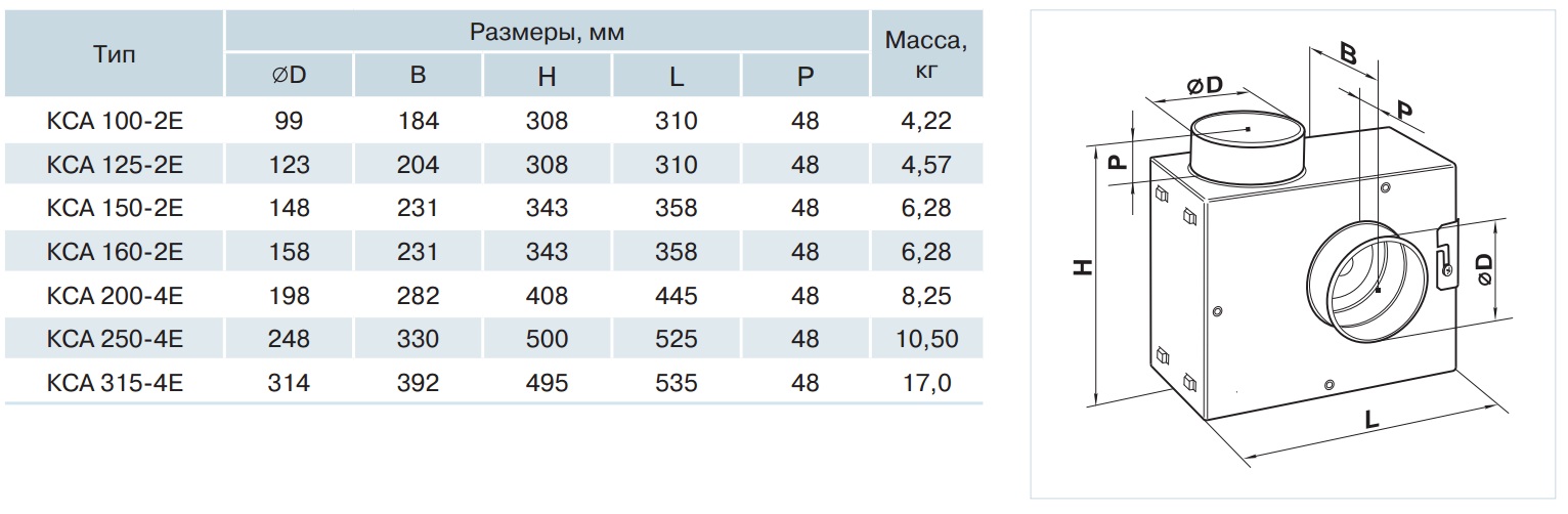 Розміри Вентс КСА 160-2Е