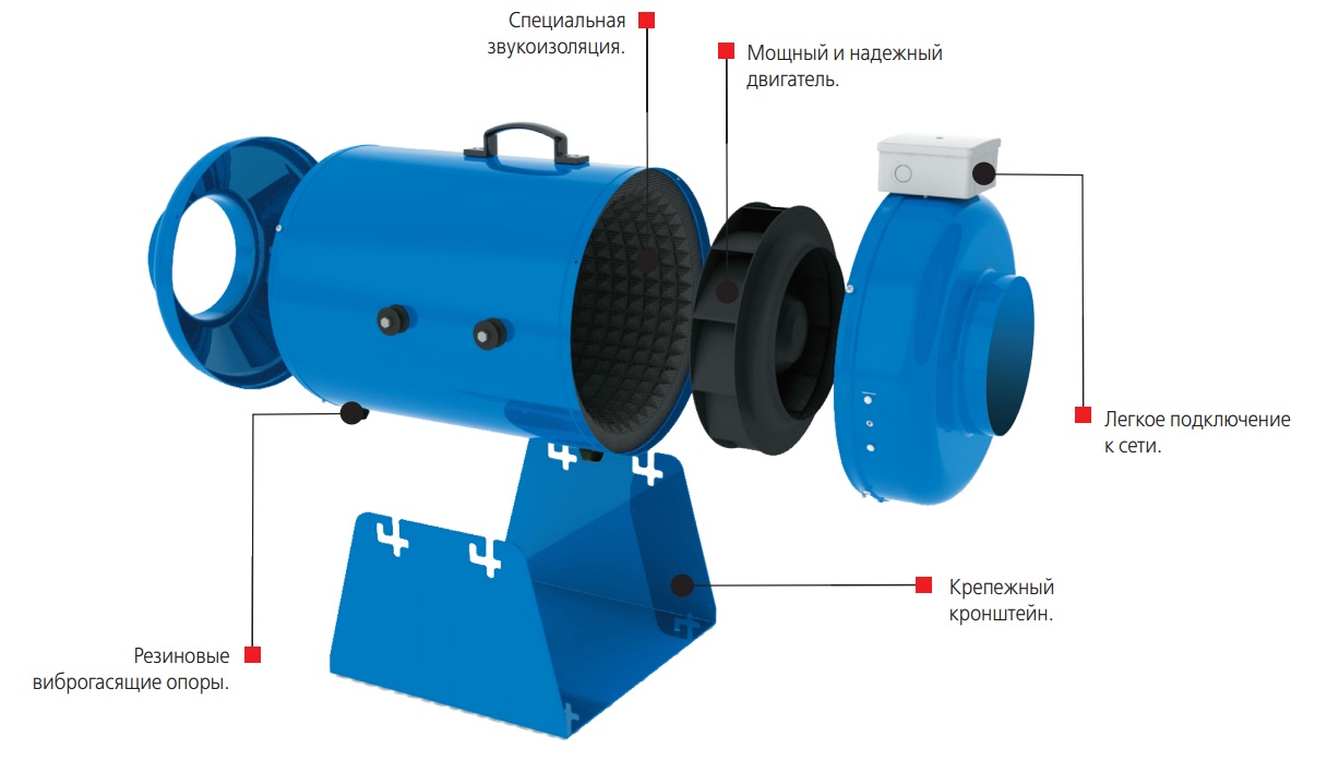 конструкція Вентс ВКМІ 125