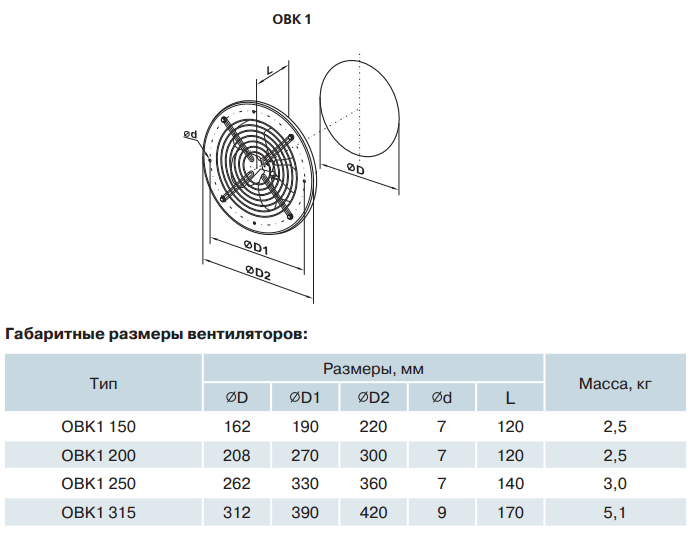 габарити Вентс ОВК1 150