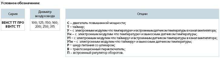 умовні визначення