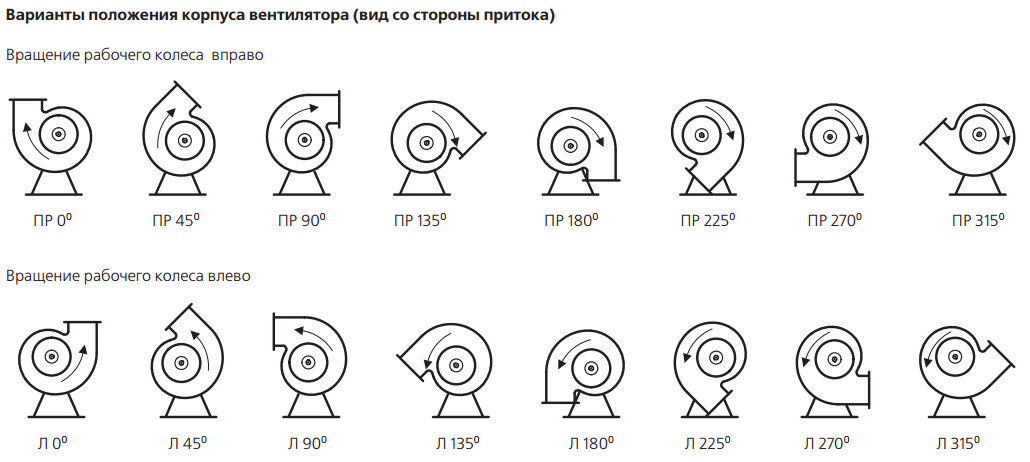 Варіанти Вентс ВЦУН 225x103-2,2-2