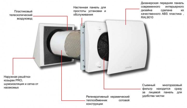 Конструкция Шаурма