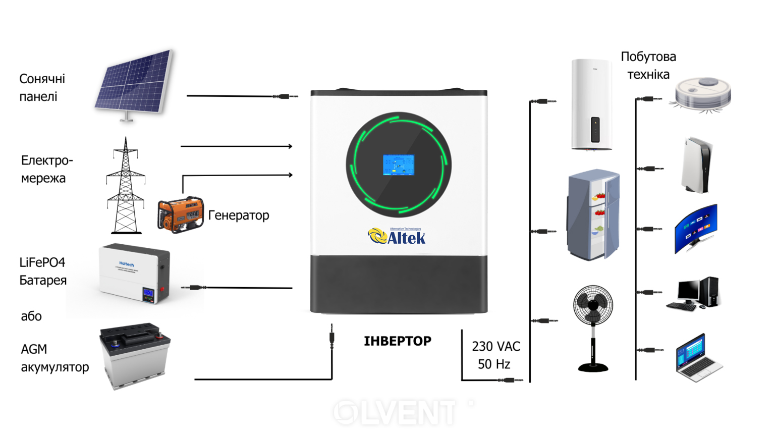 схема підключення інвертора Atlas 8KW-48V