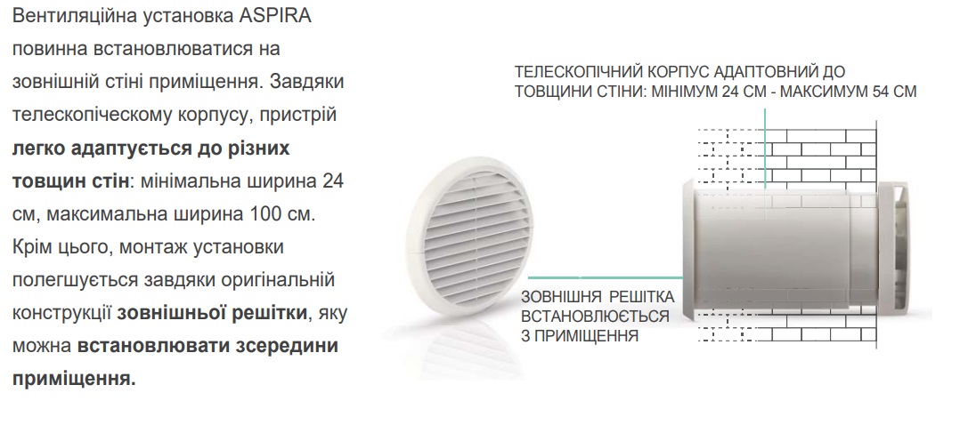монтаж Рекуператора Aspira Ecocomfort SAT 160 RF