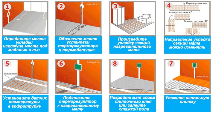 монтаж Grayhot 0,9 м2./129 Вт