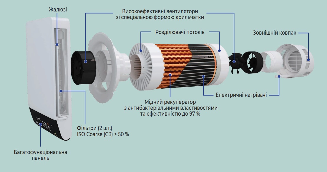 конструкция Vents Breezy