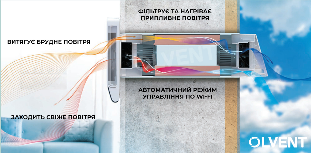 переваги рекуператора