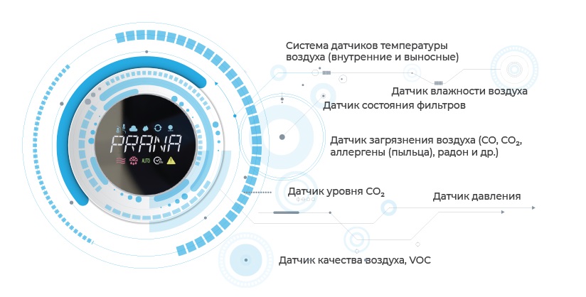 обираємо рекуператор повітря з опціями